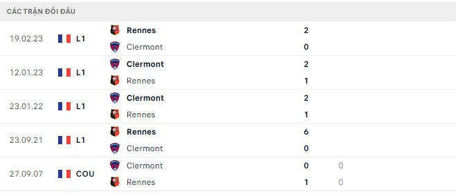 Clermont vs Rennes